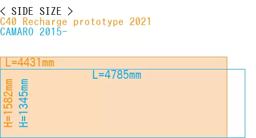 #C40 Recharge prototype 2021 + CAMARO 2015-